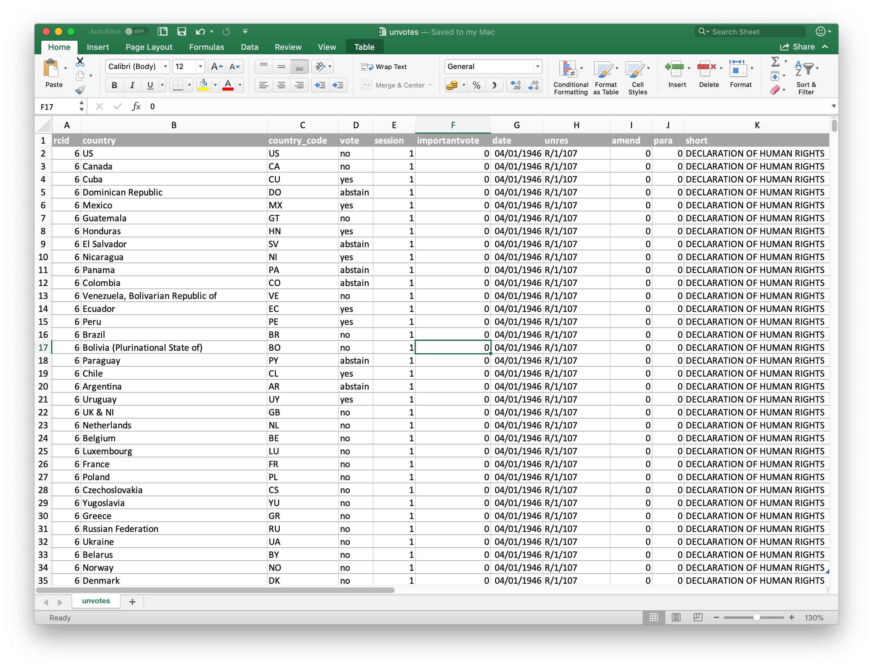 An Excel window with data about countries
